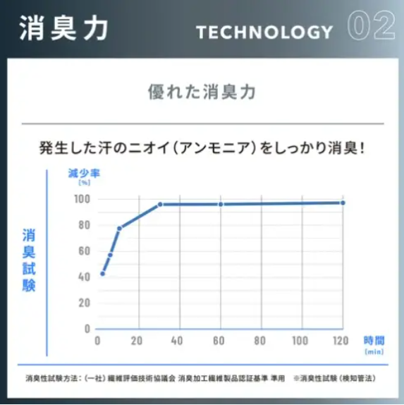 MIZUNO 抗菌快乾吸濕排汗 男士V領短袖T恤 黑色 平行進口