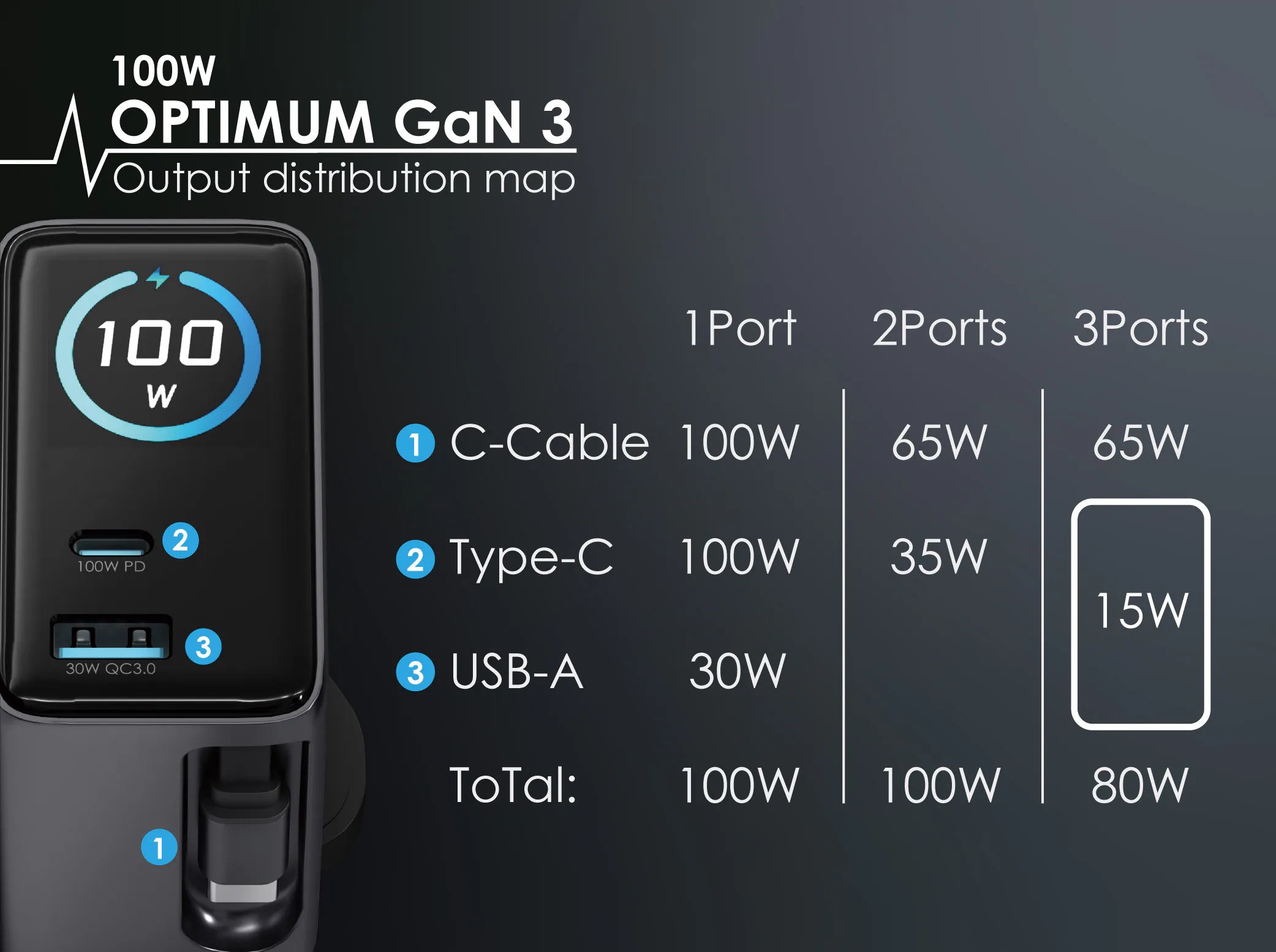 EGO 100W OPTIMUM GaN3 旅行充 [2色選擇]