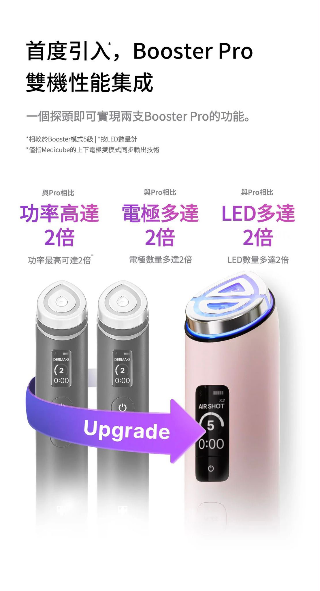 Medicube [9in1多功能升級] AGE-R Booster Pro X2