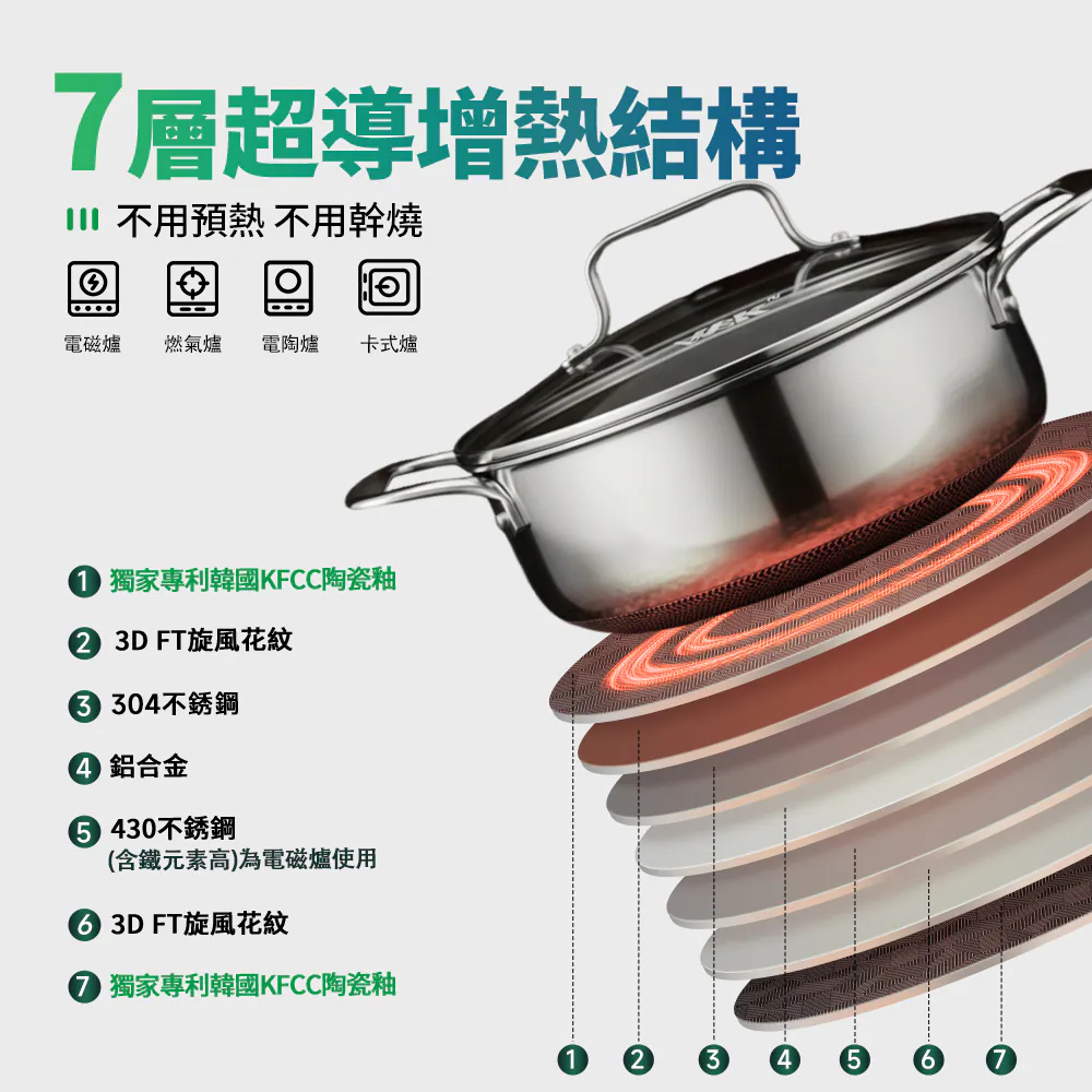 PT 系列 WBKᴺ - 幻影世代3D藍鑽陶瓷304不鏽鋼旋風雙耳湯鍋 (20厘米) #湯煲 #易潔鍋 #不沾鍋
