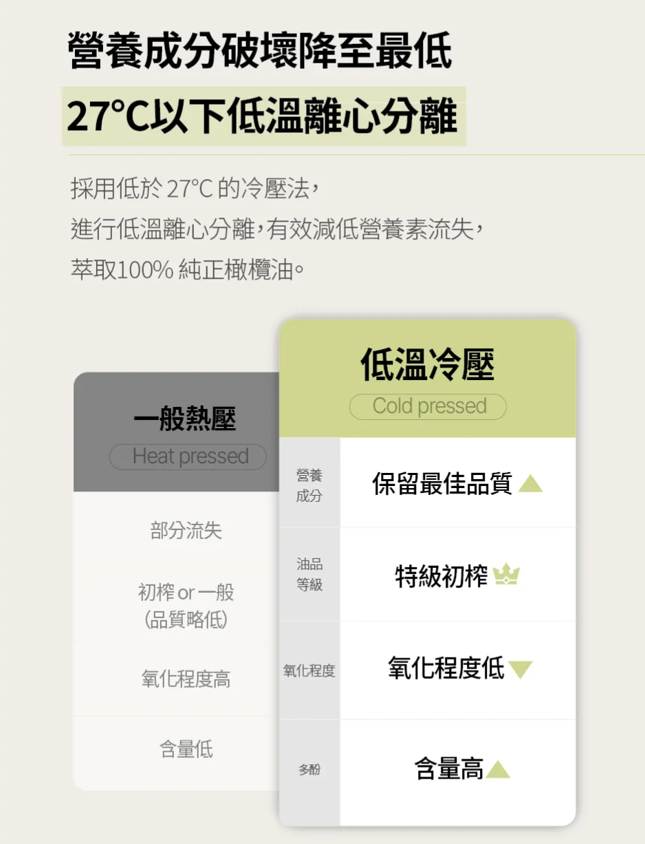 韓國 Foodology 地中海 初榨橄欖油丸 ｜Mindful Olive Oil