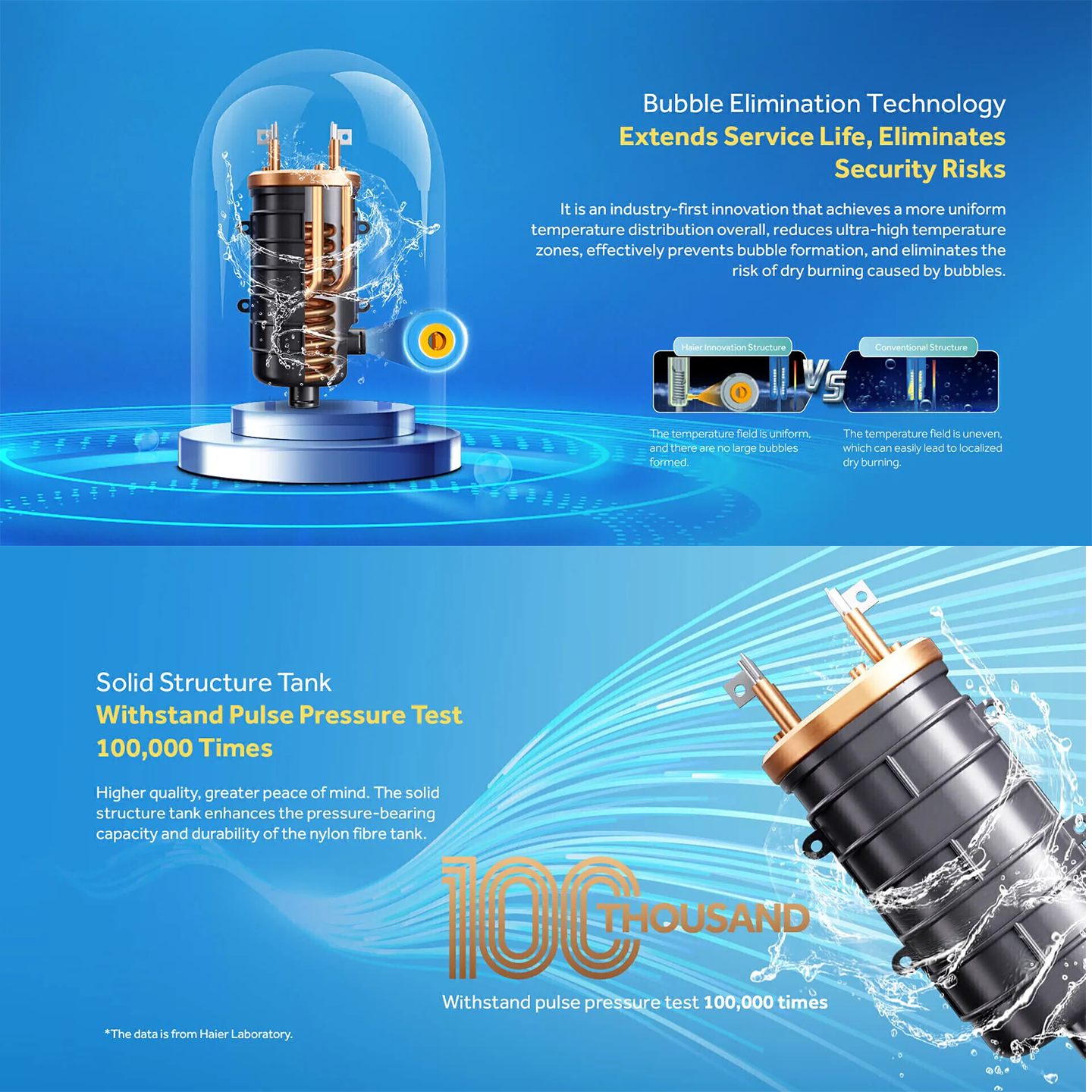 Haier 3.8kW Non-Pump Water Heater (EI38M-F1W)