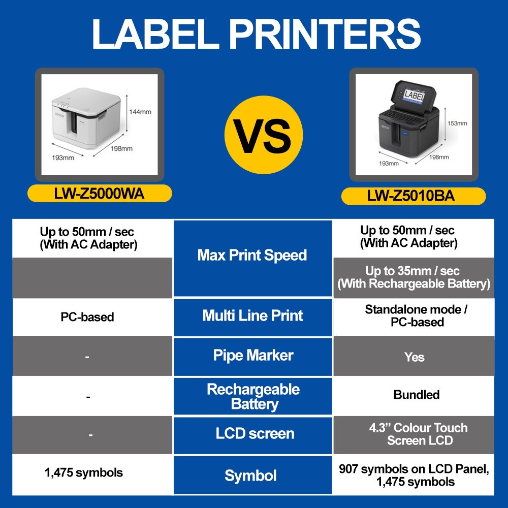 Epson LabelWorks LW-Z5010BA up to 50mm Bulk Roll Industrial Label Sticker LW-1000P PT-P900w PT-P950NW PT-H110 D210 H110