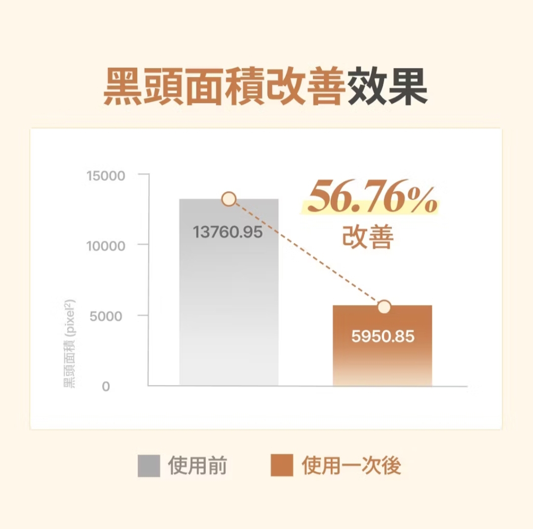 優惠現貨💜 SAM'U SAMU SAM'U卸妝油 SAMU卸妝油 SAM'U卸妝 SAMU卸妝 酵母卸妝油 SAM'U酵母卸妝油 SAMU酵母卸妝油 落妝油 SAMU落妝油 SAM'U落妝油  SAMU毛孔卸妝油 SAM'U毛孔落妝油 SAM'U酵母毛孔淨化水潤卸妝油 SAMU酵母毛孔淨化水潤卸妝油 SAM'U 酵母毛孔淨化水潤卸妝油 毛孔淨化水潤卸妝油 人生卸妝油 毛孔卸妝油 深層卸妝油 卸妝油 SAM'U水潤卸妝油 SAMU水潤卸妝油水潤卸妝油 卸妝油 韓國日本😃優惠$185💜原價$205💜