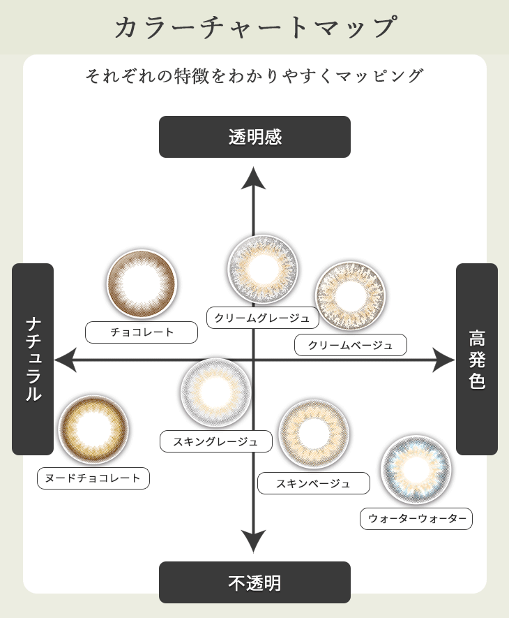 リルムーンワンデー全7色のカラーチャートマップ