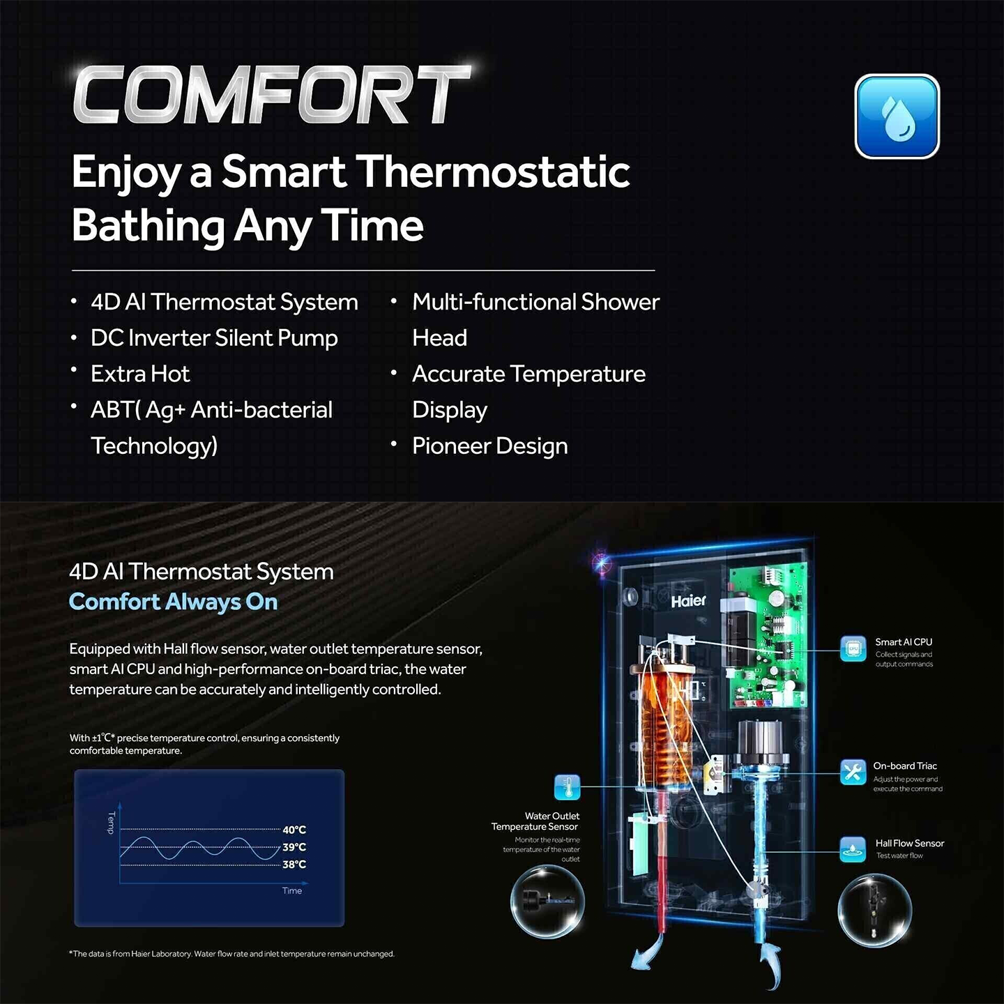 Haier 4.2kW DC Pump Water Heater Black (EI42E-KP3B)