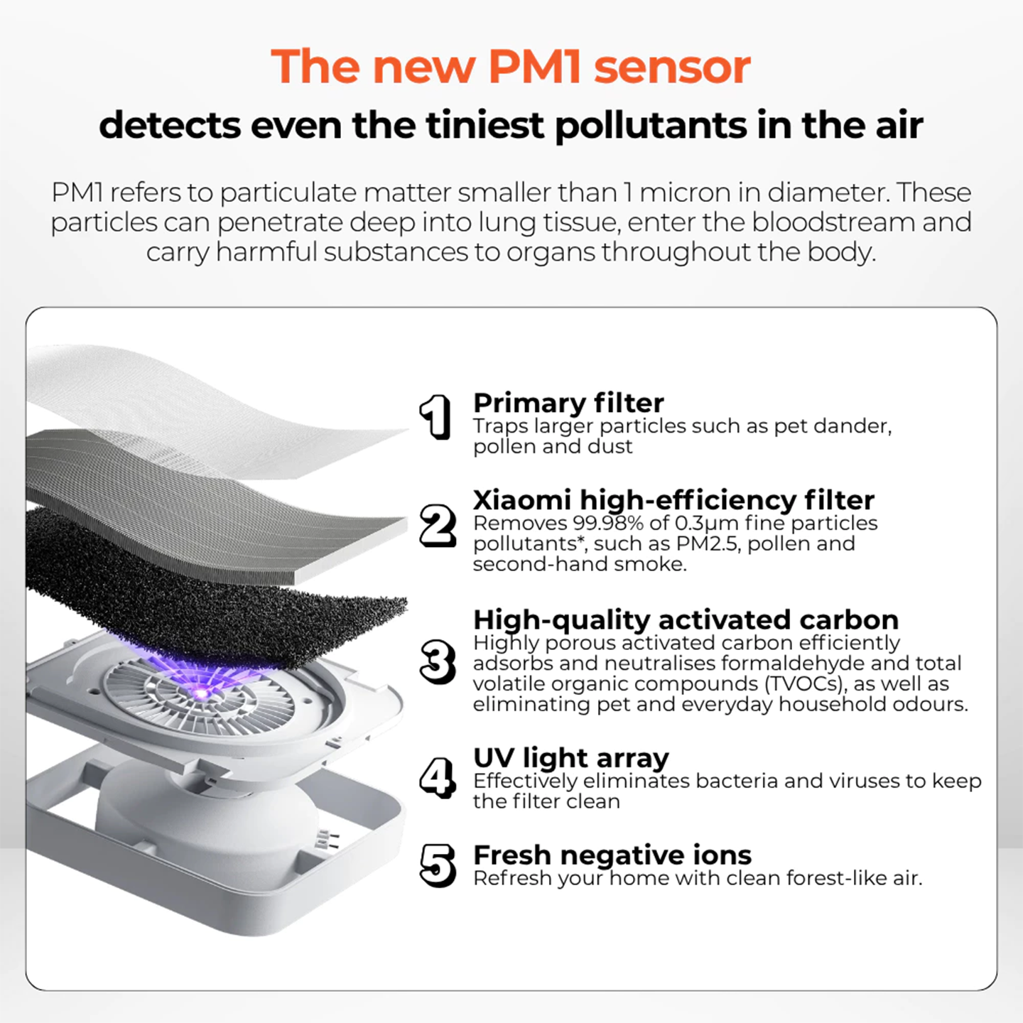 Xiaomi Mijia Smart Air Purifier 6 Formaldehyde (BHR08MZEU)