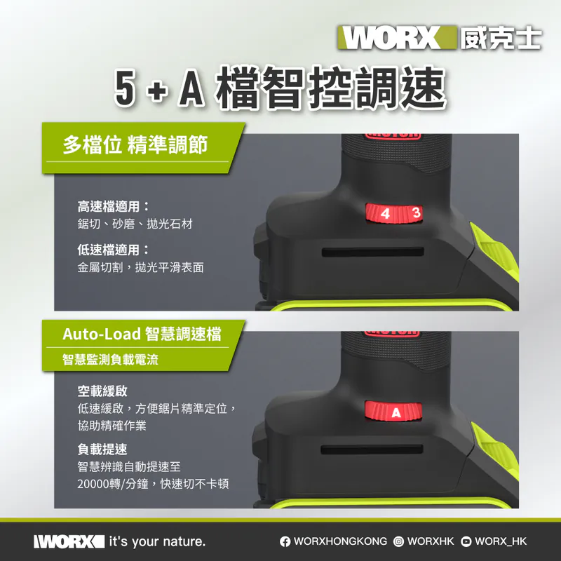 WORX WU698 20V 無刷萬用寶 (2.0Ah電x2+2A充電器)