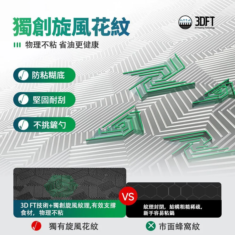 WKS系列 WBKᴺ - 幻影世代3D藍鑽陶瓷304不鏽鋼旋風單柄炒鍋 (30/32厘米) #炒鑊 #易潔鑊 #不沾鍋 WBKᴺ