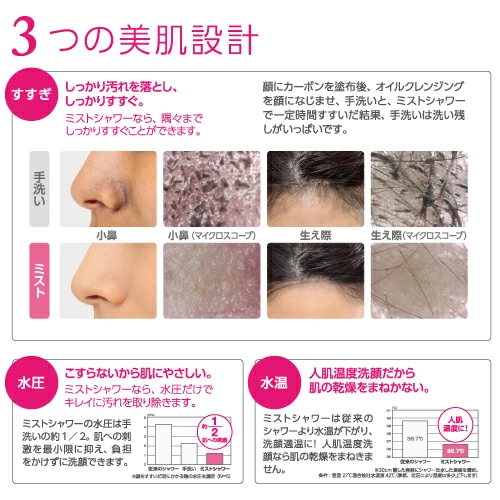 🔥🔥【日本製《SANEI》霧化止水節水美肌花灑頭】PS3062-80XA