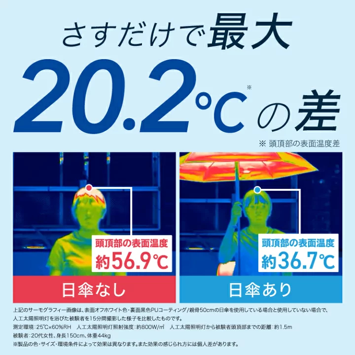 日本預訂📍日本WPC防UV隔熱縮骨遮連斜咩袋 不包郵