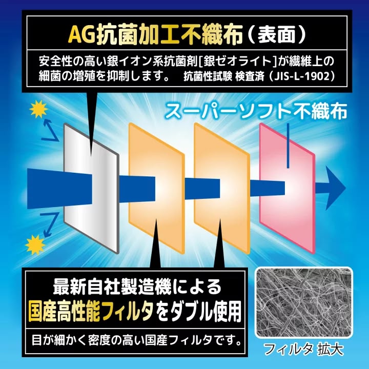 日本製 美保 Bihou 銀離子雙濾芯加大尺寸成人口罩30個獨立包裝 ASTM Level 3