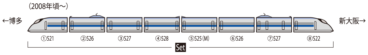 JR 500-7000系山陽新幹線（迴聲號）8節編組