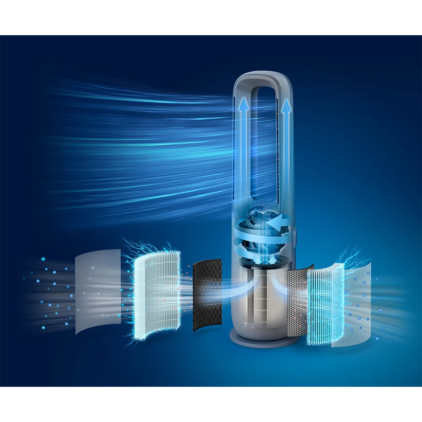 Philips Air Purifier (40W) Air Performer 7000 series 2-in-1 Air Purifier and Fan AMF765/30