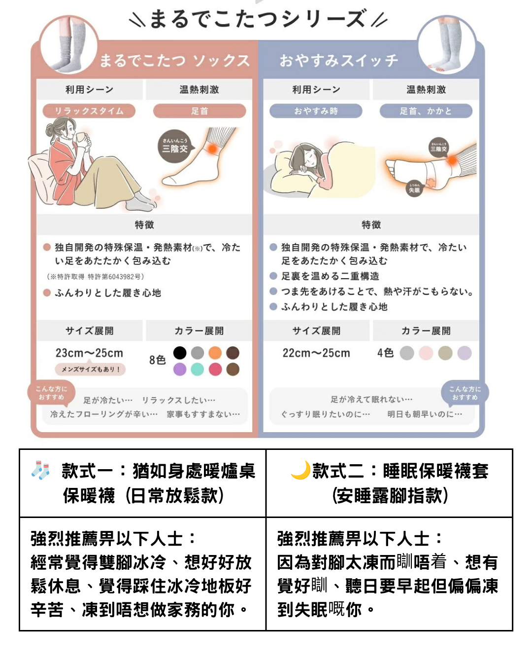 日本代購【 2026新色 日本直送 okamoto 岡本 「暖笠笠」足部保暖襪｜真正暖到心入面 Warm Kotatsu-Like Socks 23-25cm 】