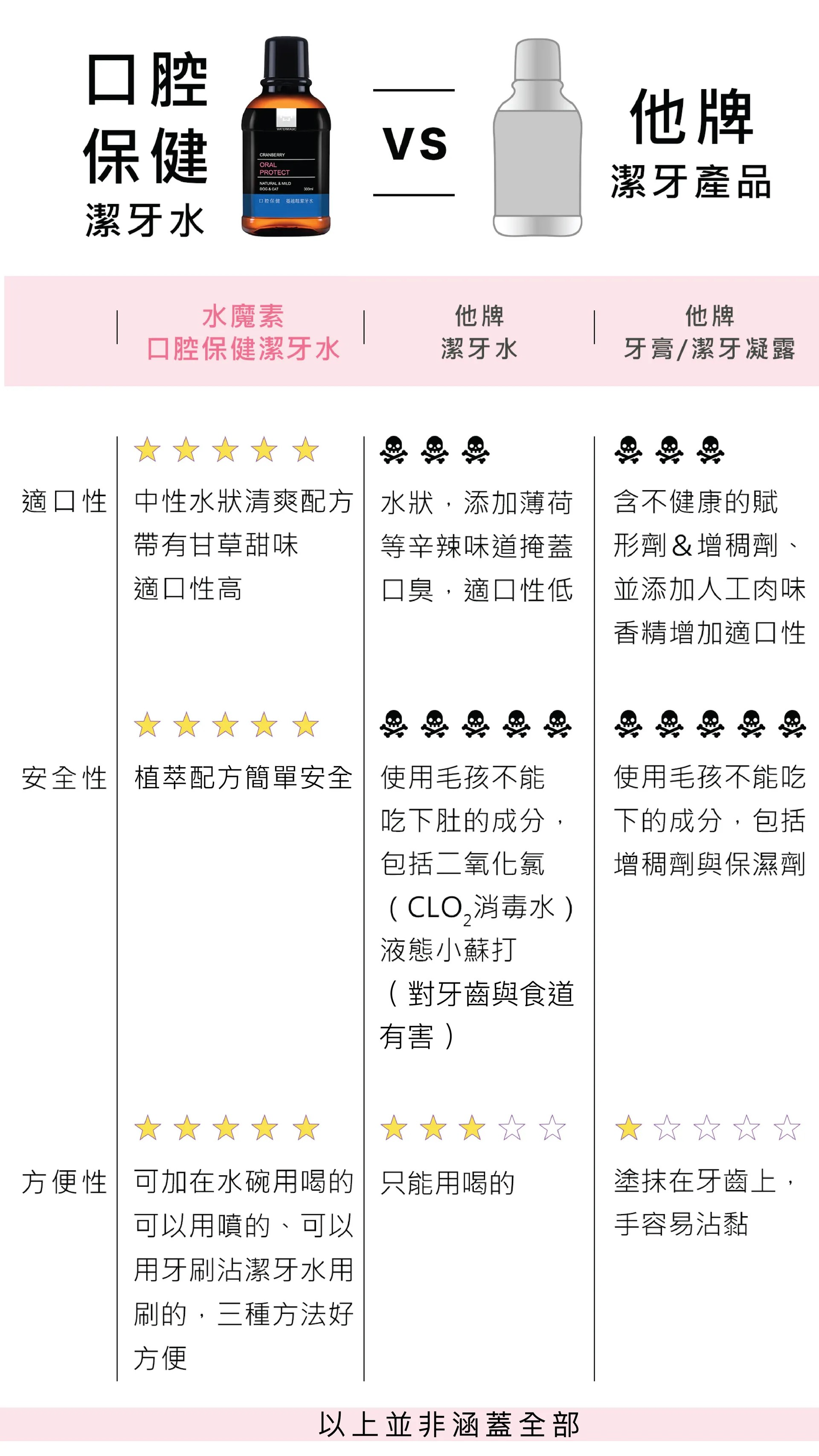 【7歲以上】貓狗口腔護理潔牙水【蔓越莓強效版】