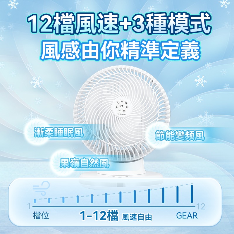 日本Yohome 4D全方位淨化智能語音雙控直流循環扇 PRO