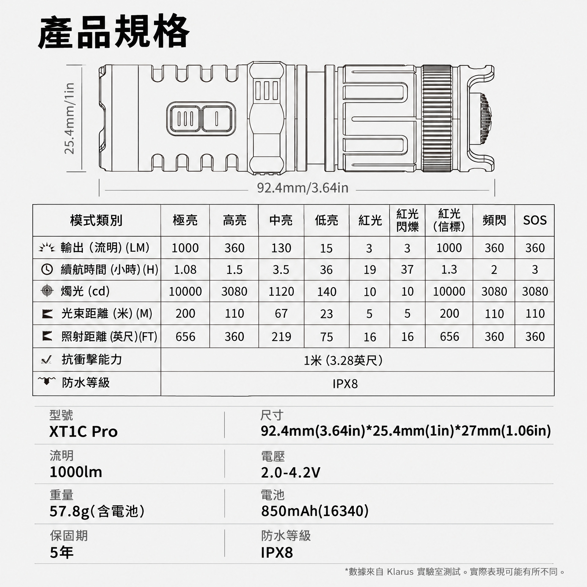 Klarus XT1C PRO