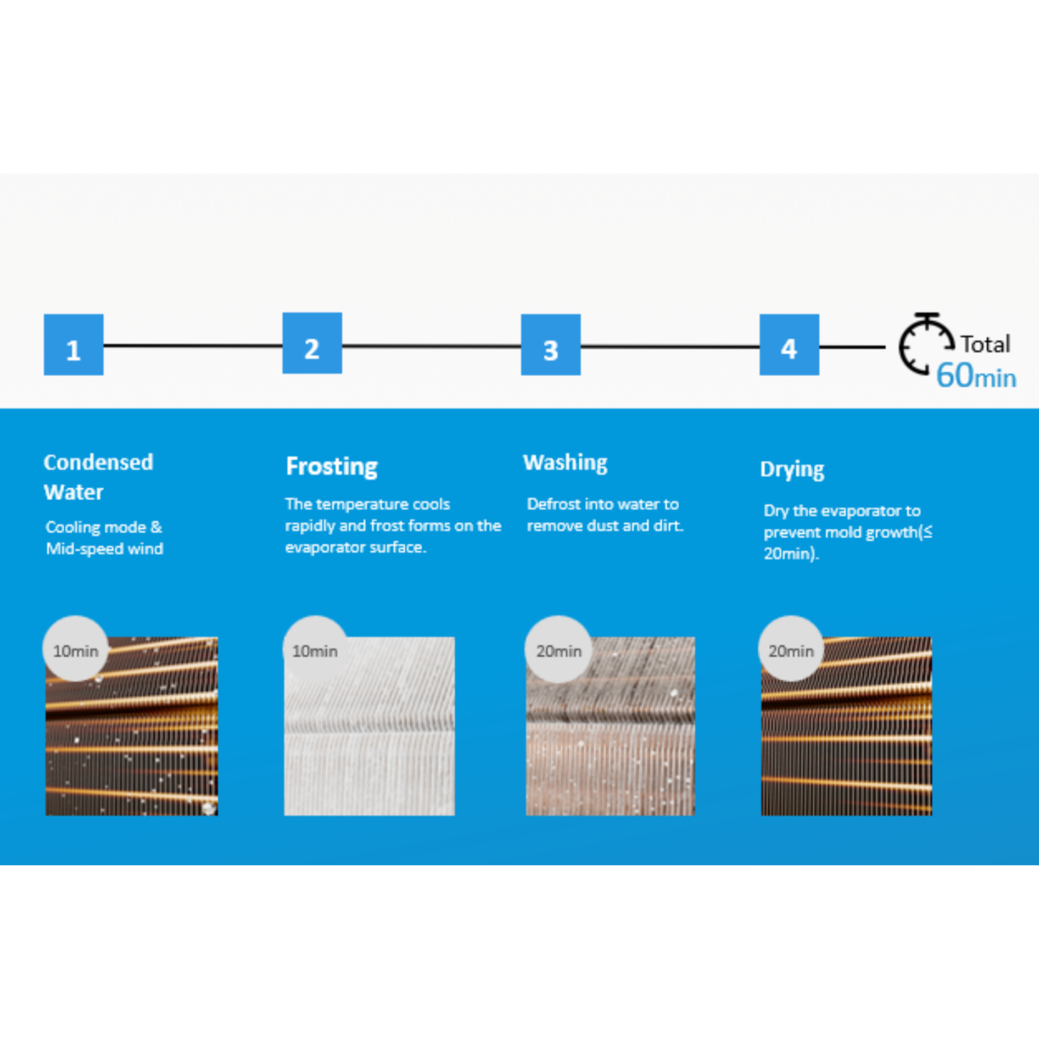 Midea 3.5HP LL Easy Comfort Floor Standing Air Conditioner MFKS-35CRFN8