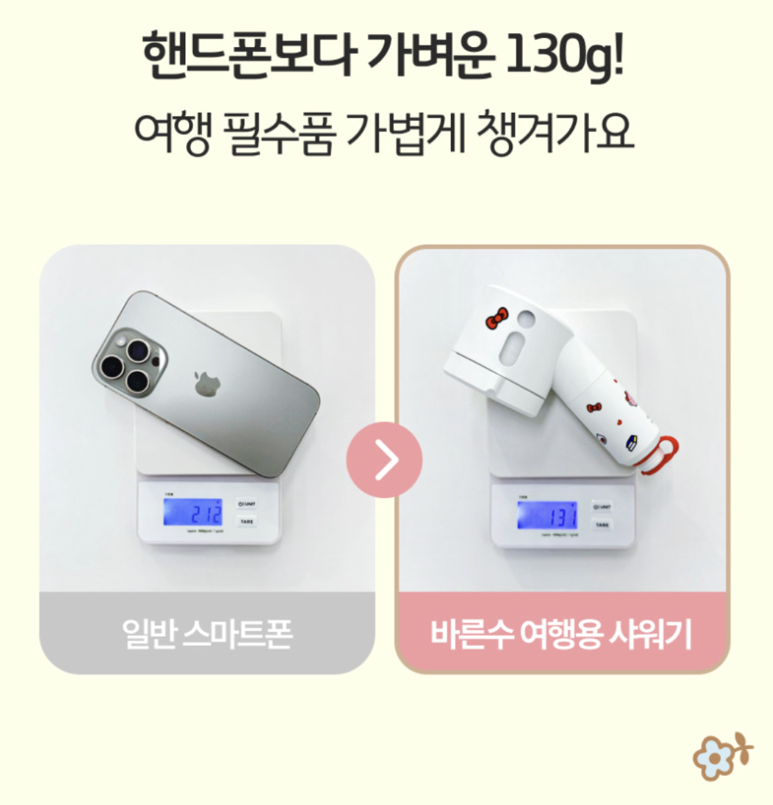 韓國 Bareunsoo X Sanrio 乘聯 旅行用 迷你過濾 花灑頭 ｜Travel Mini Filter Shower Head