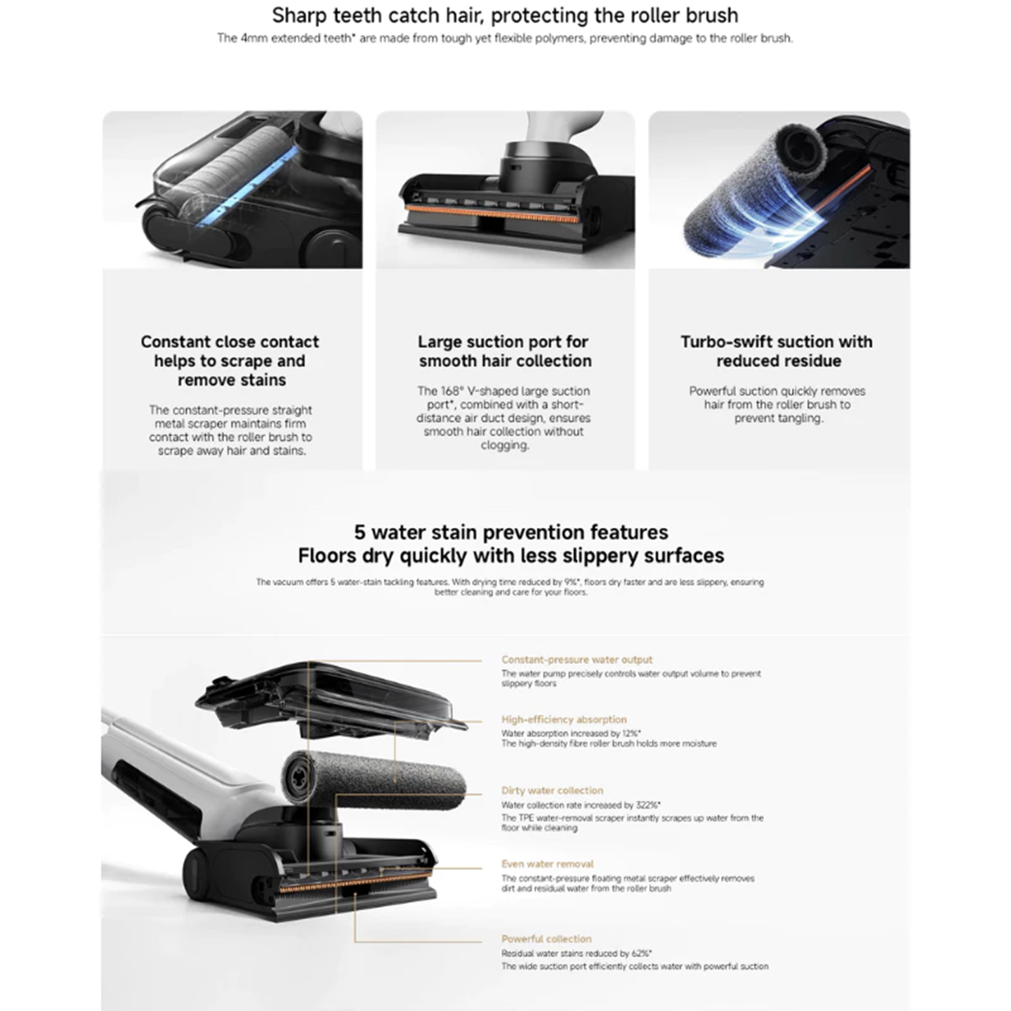 Xiaomi Truclean W30 Pro Wet Dry Vacuum (BHR08HAGB)