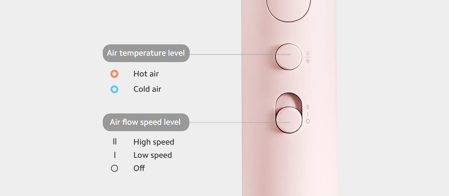 Xiaomi Compact Hair Dryer H101 (CMJ04LXEU)
