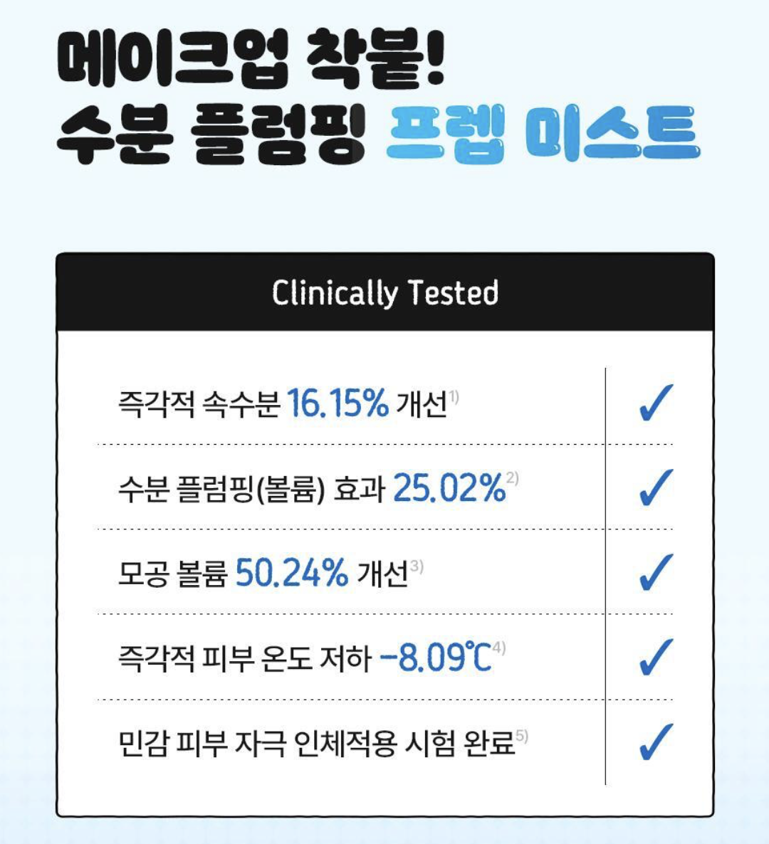 韓國 TORRIDEN X Sanrio PC狗 低分子玻尿酸保濕舒緩噴霧 + 送Pochacco鞋飾 2 個