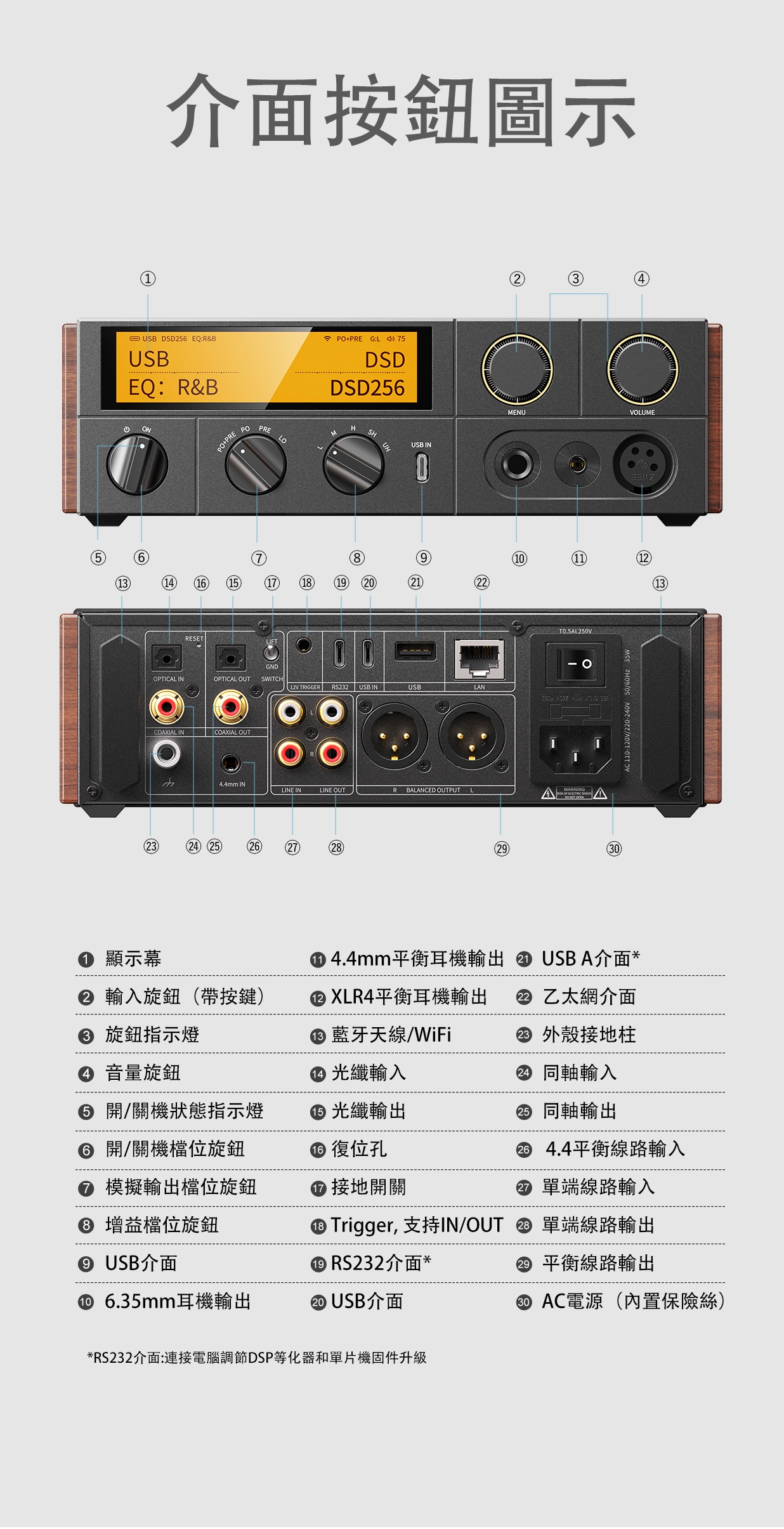自研 24 + 5bit 分段式 R2R PRO 電阻陣列 ~ FiiO K17 R2R