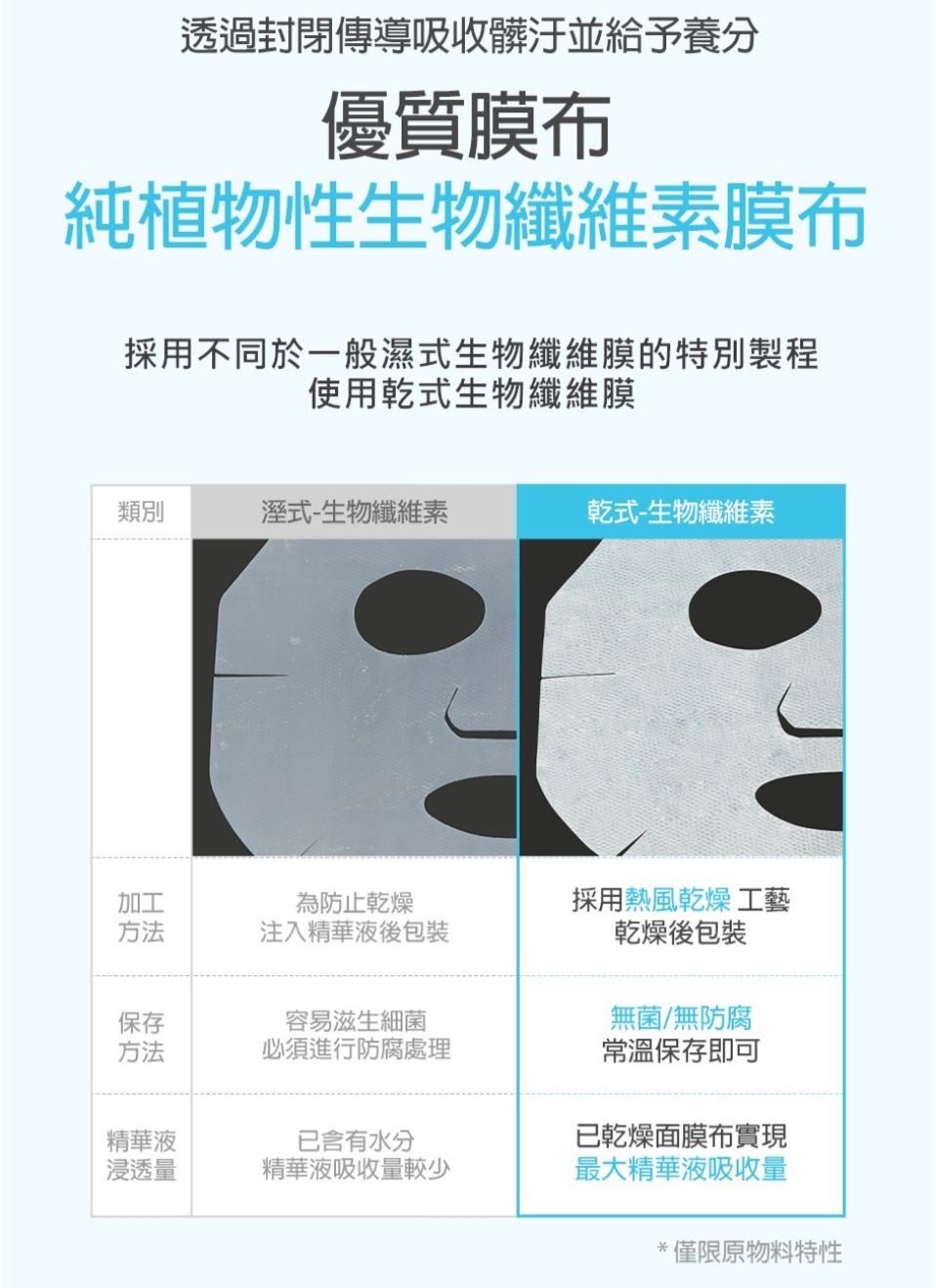 優惠現貨💜 SAM'U 酵母毛孔雙效淨膚2步驟面膜 💜 毛孔二部曲面膜 💜 毛孔深層清潔二合一面膜 💜 GALACTO PORE DEEP CLEAN 2STEP MASK 大掃除面膜 SAMU大掃除面膜 SAM'U大掃除面膜 😃韓國日本💜優惠$148💜原價$168💜