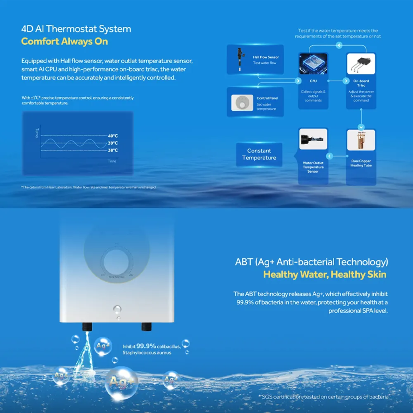 Haier 3.8kW Non-Pump Water Heater Gold (EI38M-FP1WO)