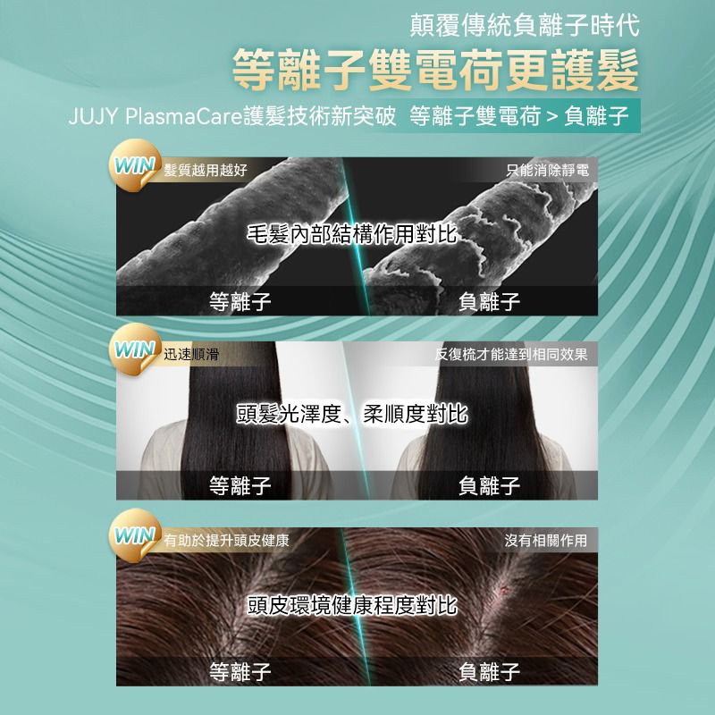 日本JUJY PlasmaCare護髮雙效等離子充插兩用速熱防燙百變造型無線直髮梳(GaN快充版)