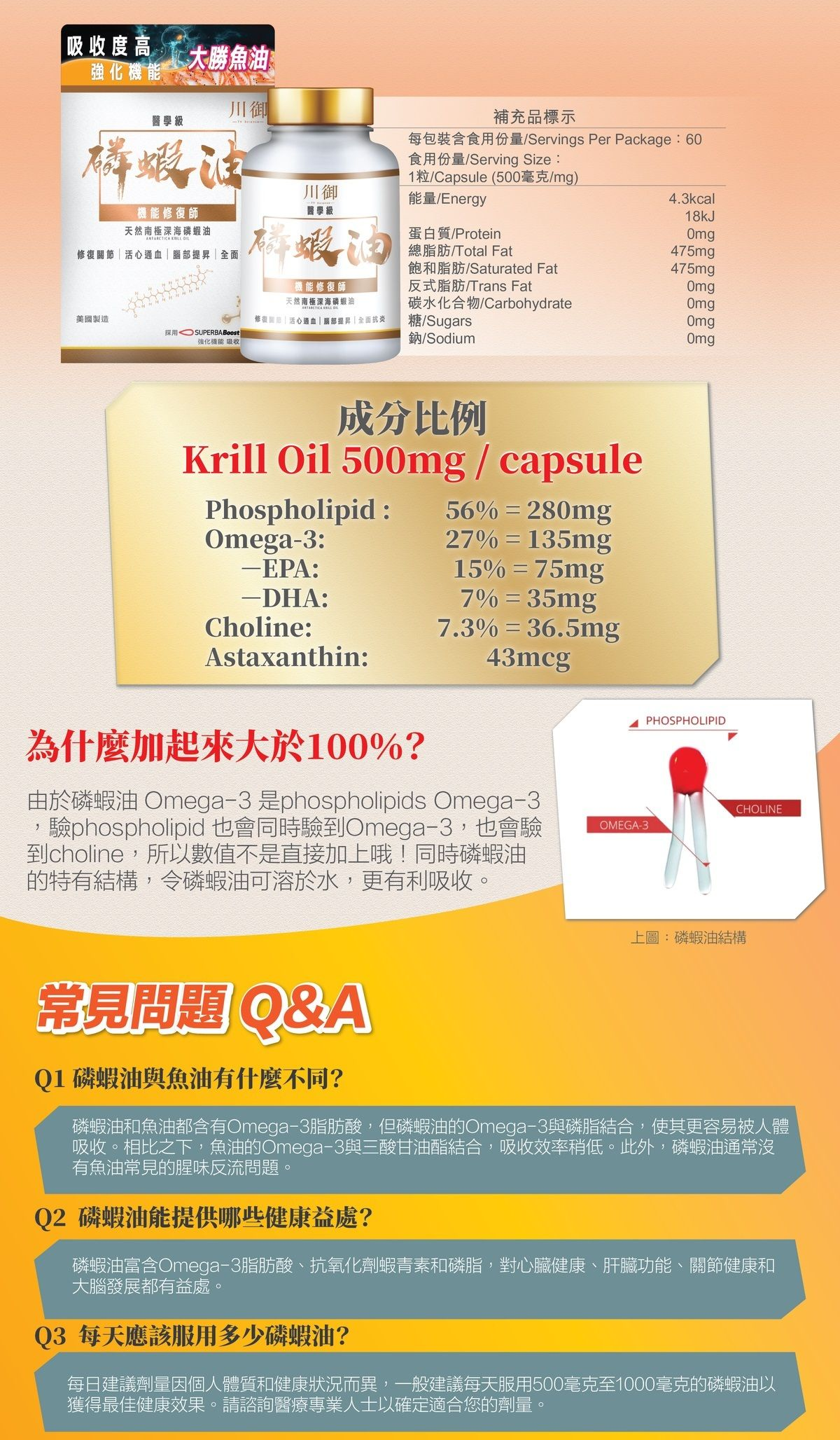 川御 - TY Science 醫學級 南極磷蝦油 (60粒裝) 蝦青素/奧米加3/免疫力/心血管/腦部/關節健康/Omega-3/Antarctica Krill Oil