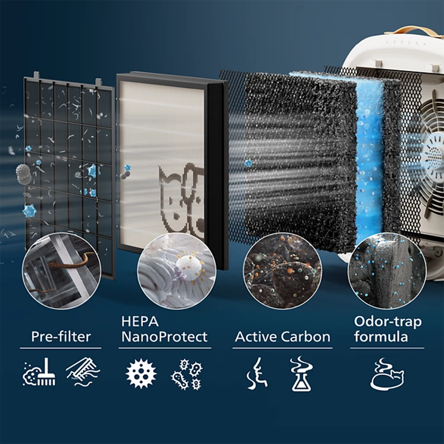 Philips PureProtect Pet 3000 Series Smart Pet Purifier AC3360/11