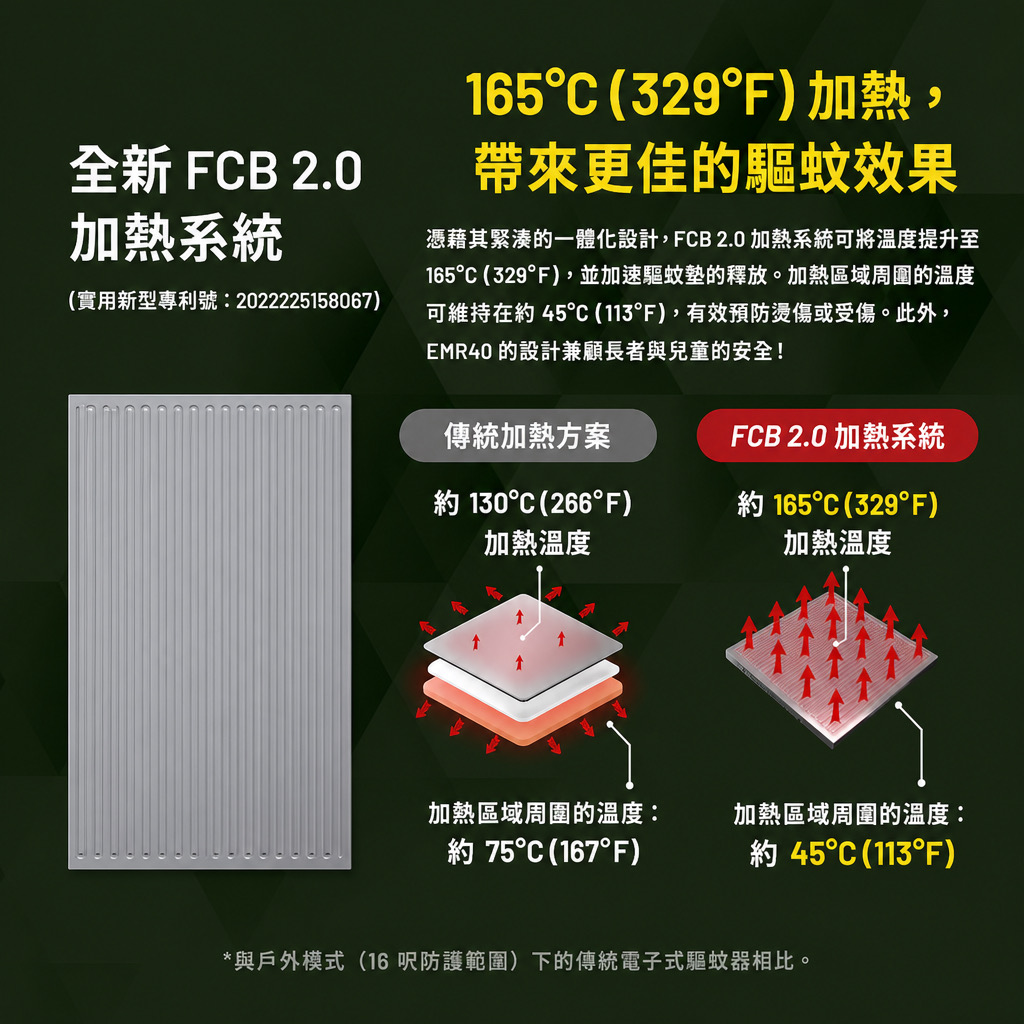 Nitecore EMR40 戶外便攜驅蚊器