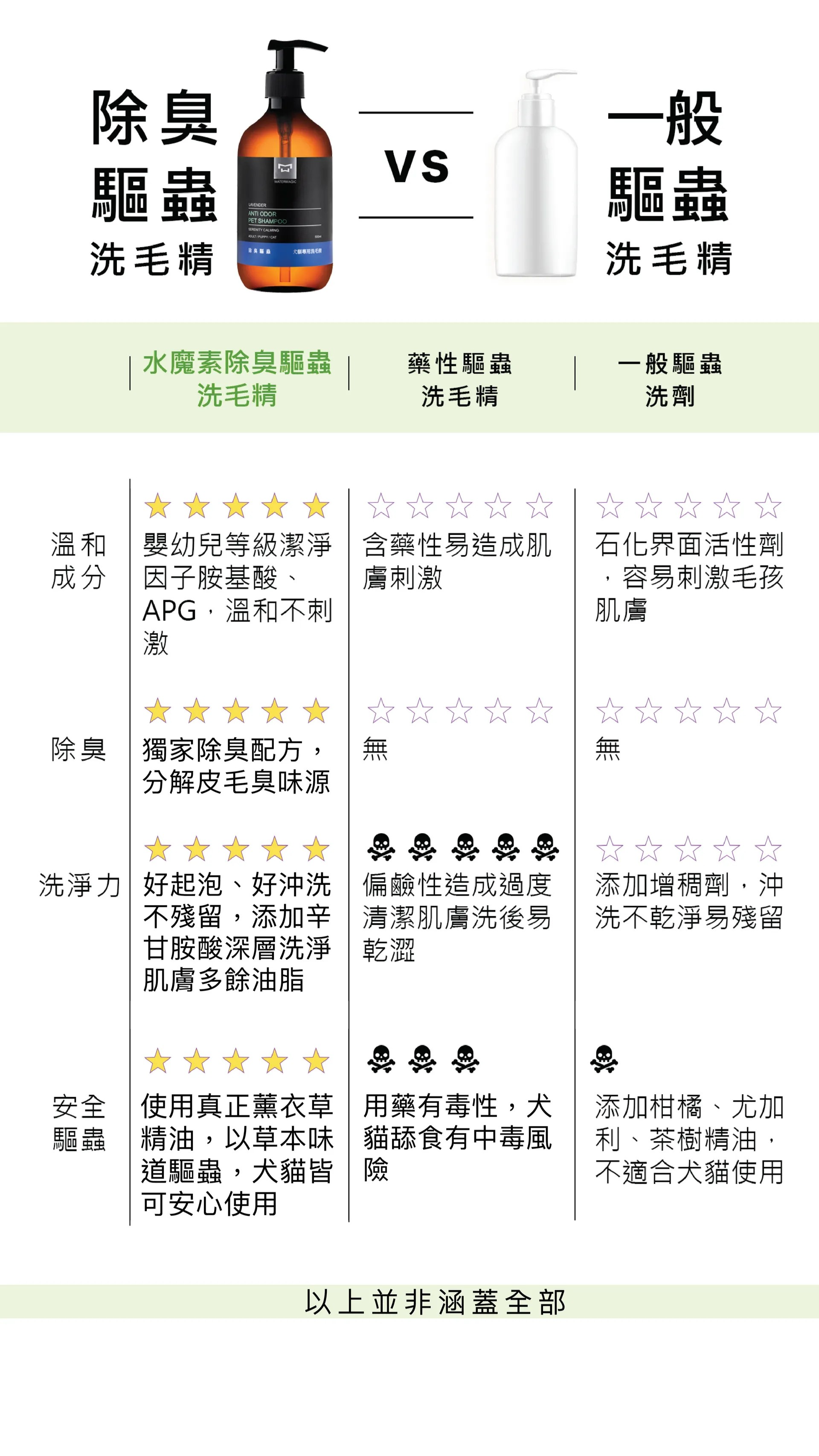 (買1送1)水魔素-【深層淨化】除臭驅蟲洗毛精500ml【薰衣草】