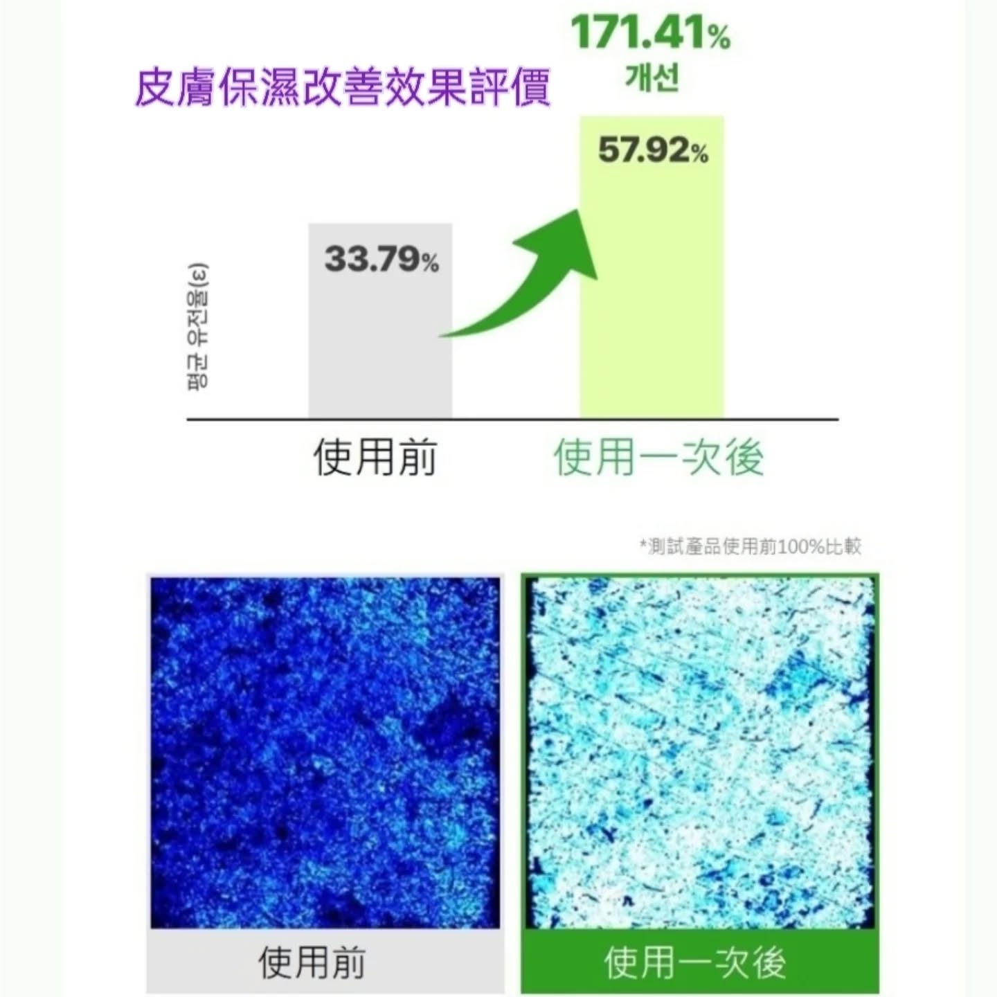 💜 SAMU SAM'U  SAMU泛醇精華液 SAMU精華液 精華液 SAMU泛醇精華液 B5舒緩  舒緩精華 B5全效舒緩精華 B5精華 SAMU泛醇B5舒緩精華液 SAMU全效舒緩精華 SAMU精華 😃韓國日本💜預計3-4日到貨💜