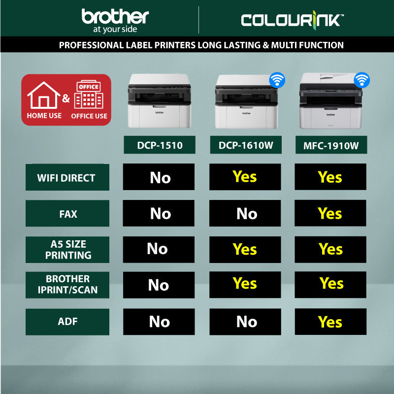 Brother DCP-1610W A4 3 in 1 Mono Laser Printer WiFi Mobile Printing similar M28w MF113w L2550DW MF3010 M236DW M236SDW