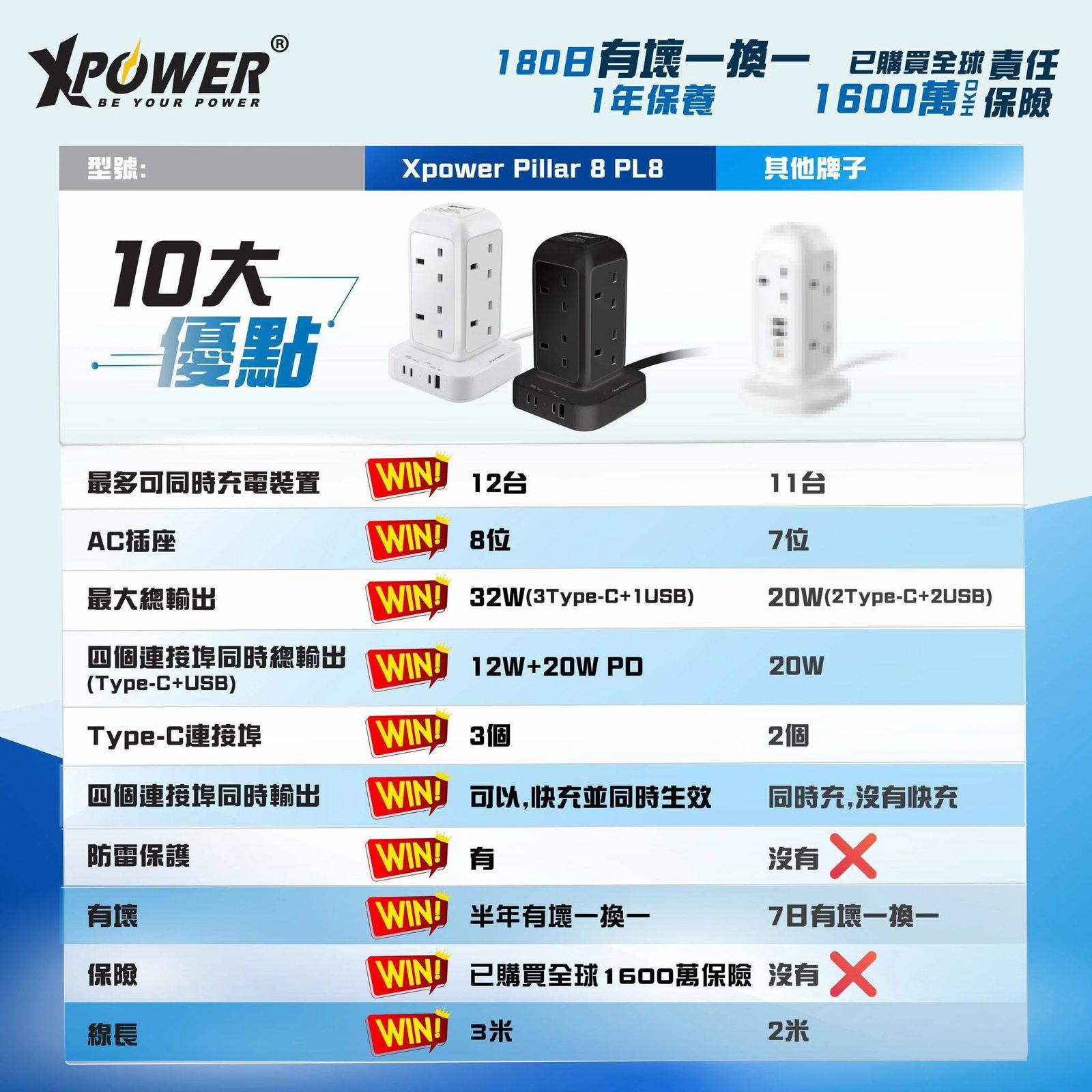 XPower Pillar 8 PL8 迷你直立式12輸出拖板