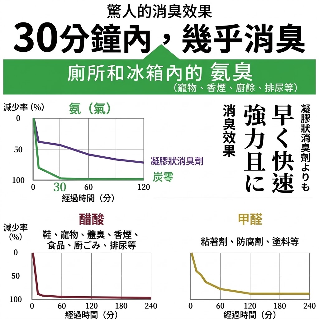 🔥🔥【日本製《塚崎修商店》炭零天然木炭立體貓咪除臭擺設】