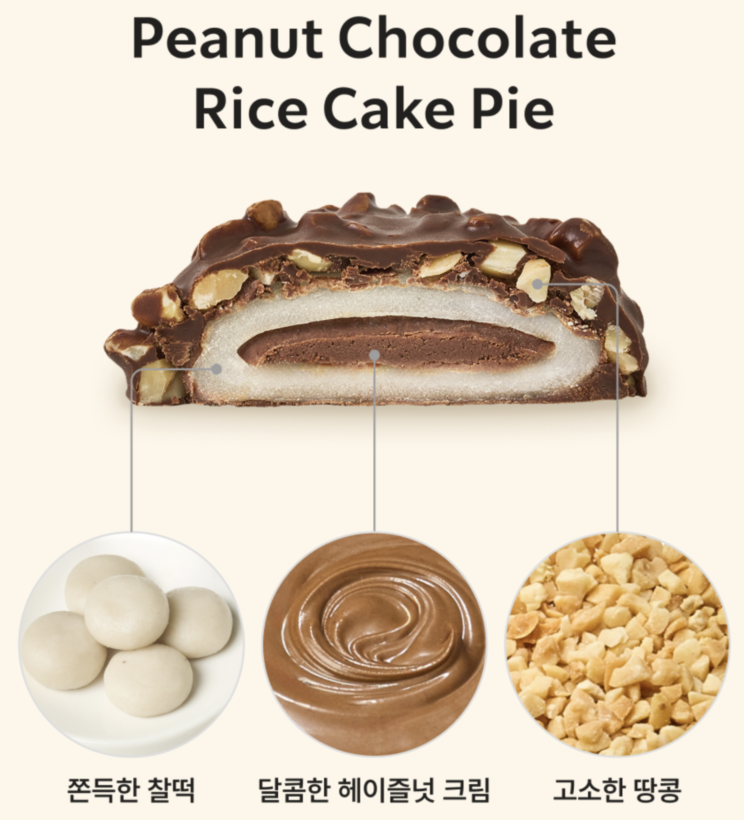 🇰🇷STARBUCKS | Peanut Chocolate Rice Cake Pie 210g 6ea 