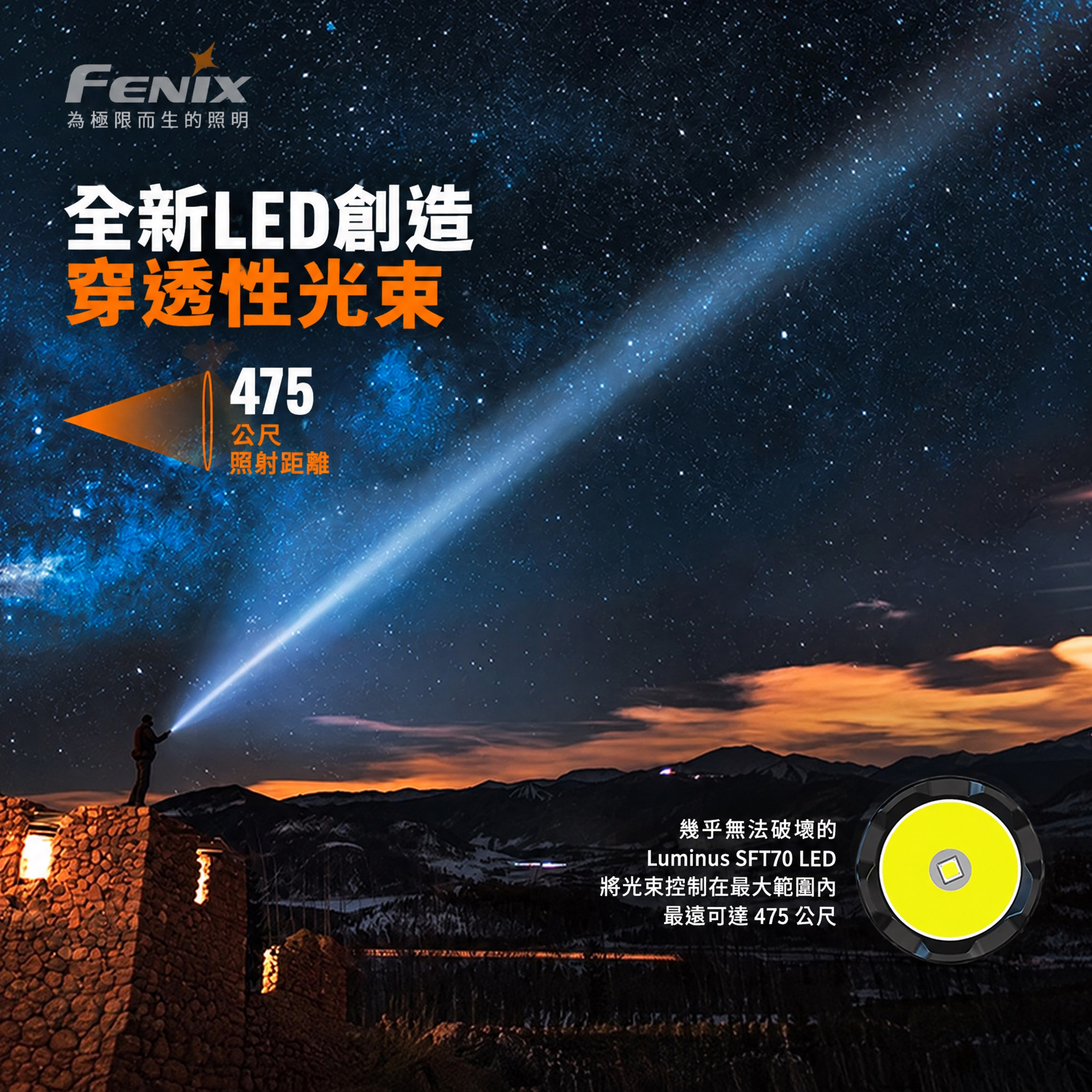 Fenix TK20R V2.0