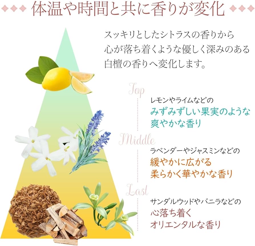 日本🇯🇵Buhna白檀香水膏(15g) 