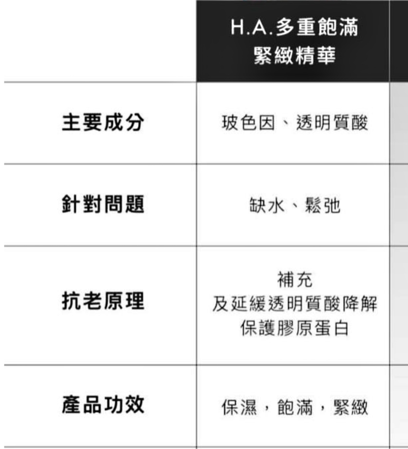 SkinCeuticals H.A. Intensifier 多重飽滿緊緻精華 15ml 旅行裝 平行進口