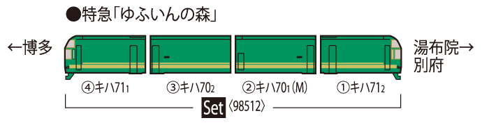 Tomix JR Kiha 70/71系柴油動車組（由布院之森第一代，更新版四節動力）
