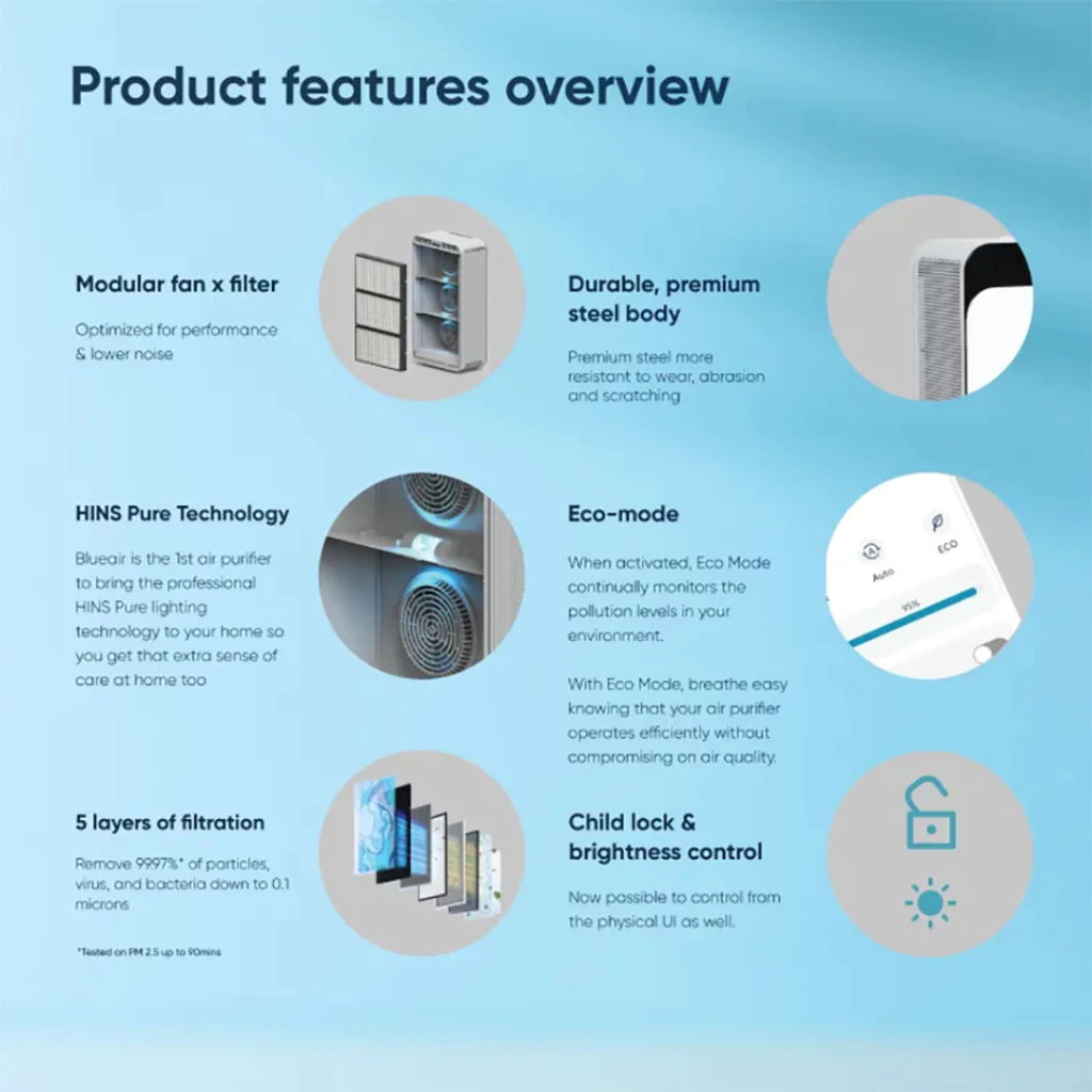 Blueair Air Purifier Classic Pro CP9i (BLUEAIRCP9I)