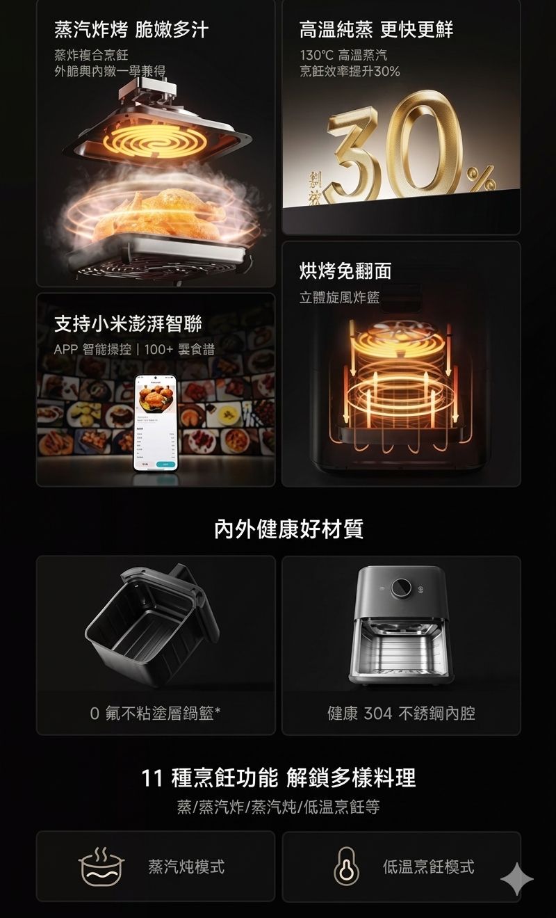 小米 米家空氣炸鍋 Pro 蒸烤版 6.5L 香港三腳插頭 (預購產品)