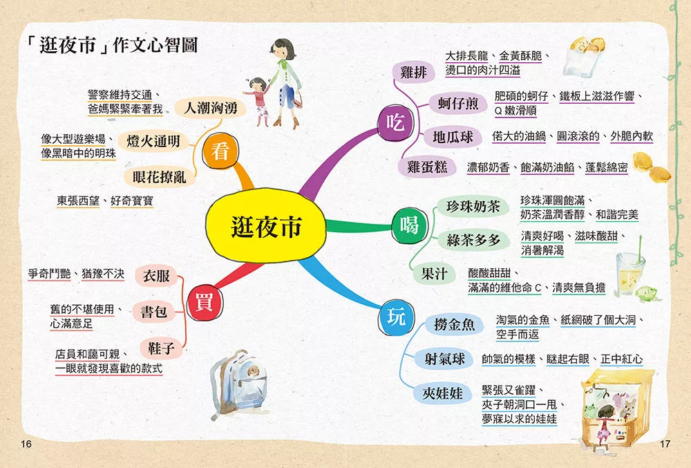 🔸預購現貨🔸孩子的第一本作文心智圖（全彩）