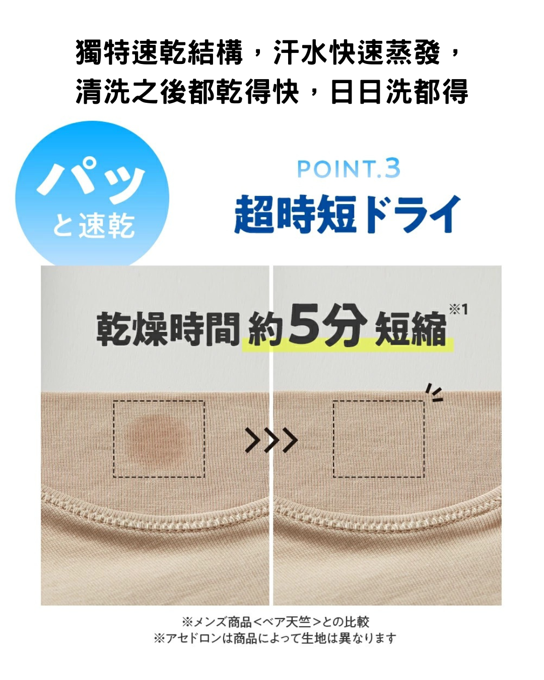 日本代購【 2026新商品 終於出Bra啦！狂賣300萬件神級系列 GUNZE Asedoron 極速吸汗速乾 無鋼圈 透氣 胸圍 |  Asedoron Quick-Dry Non-Wired Bra 】