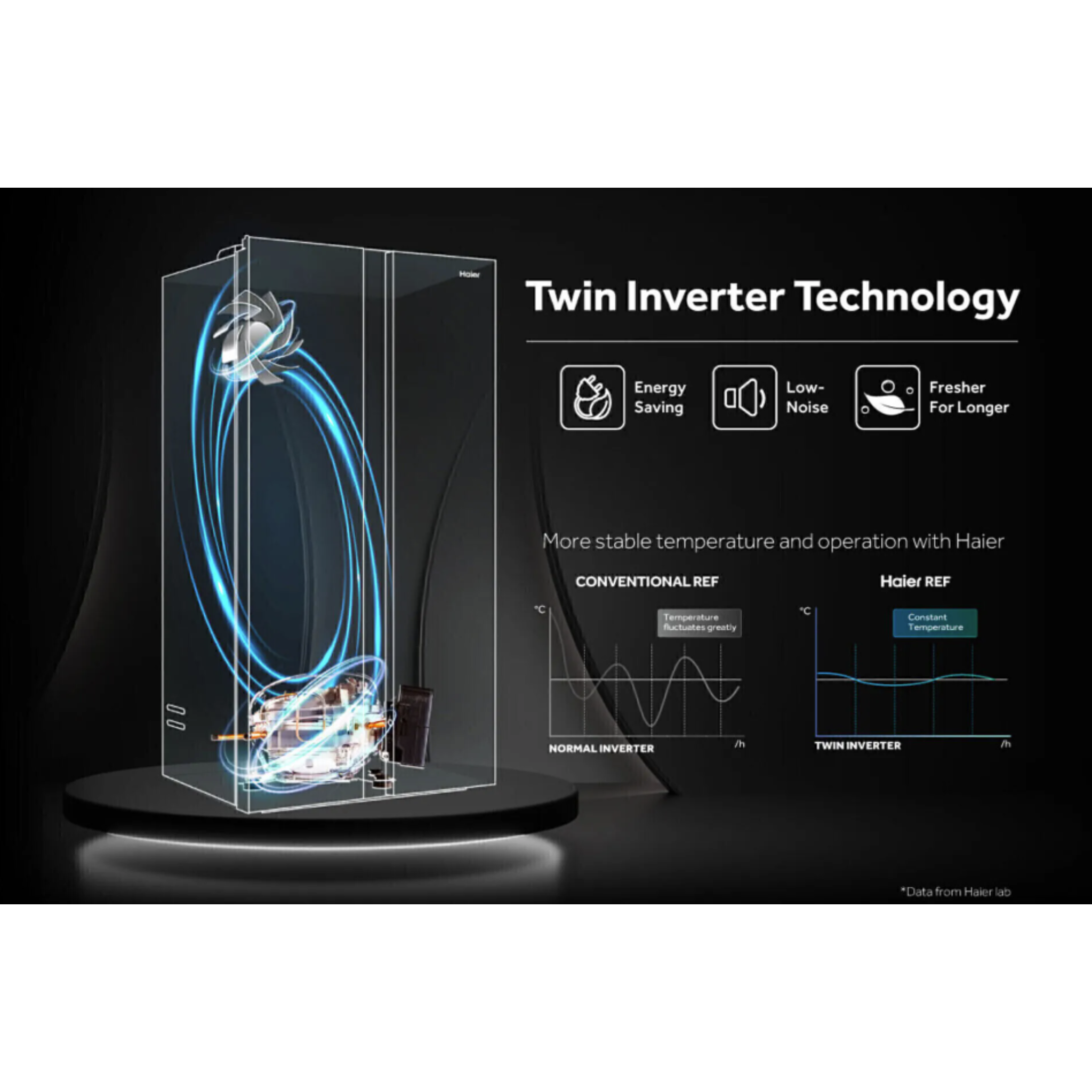 Haier 689L Side by Side Inverter Refrigerator (HRF-689SI)