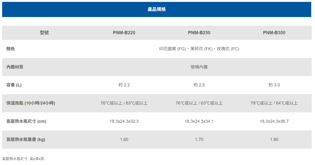 PNM-B250 氣壓壼2.5L